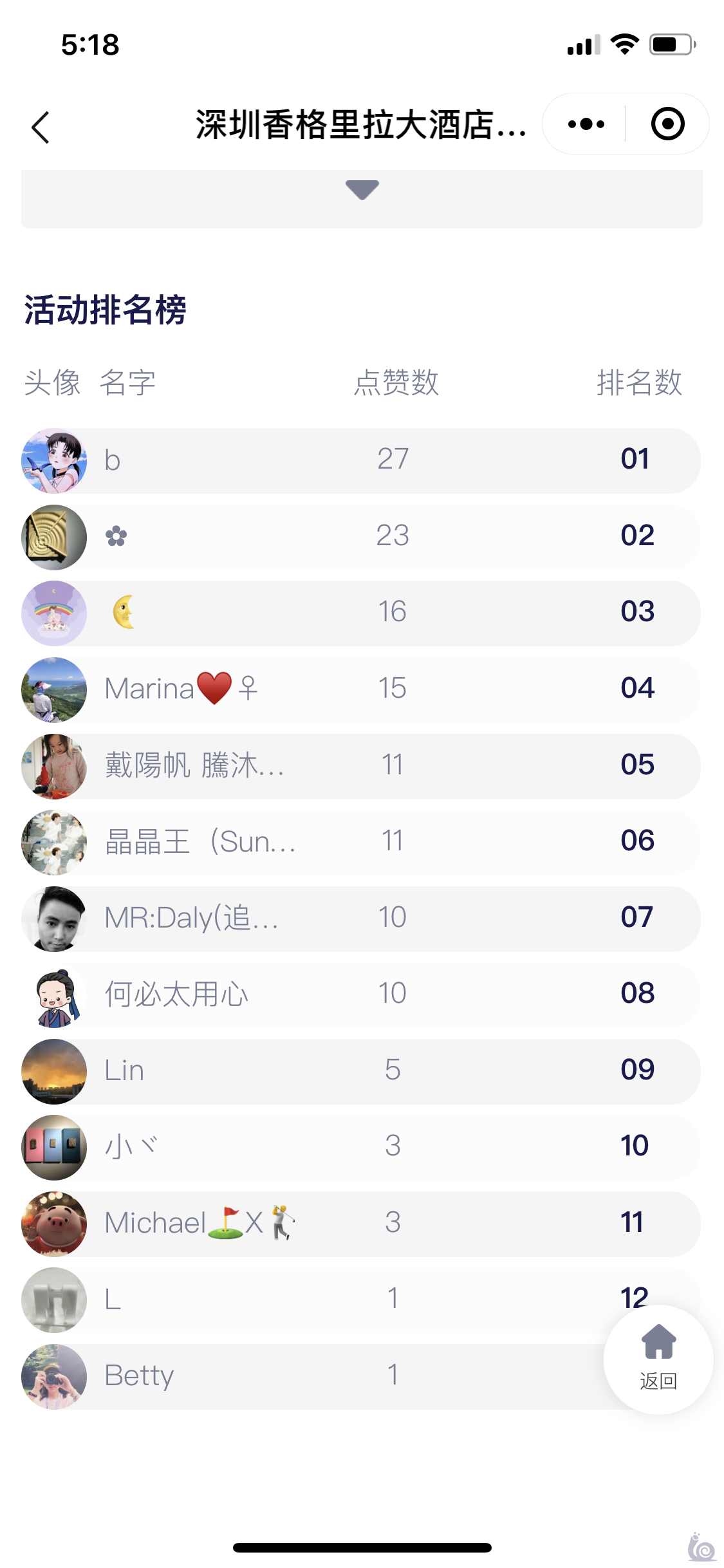 投票人数